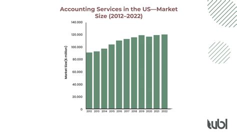 Accounting 2025 Job Market « XJMR .